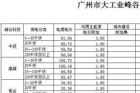 低压非居民用电多少钱一度