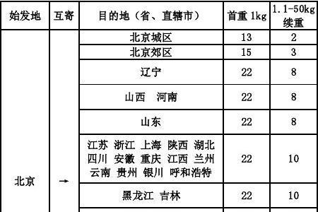 顺丰同城保证金交多少合适