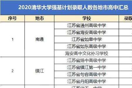 启东中学全国排名第几