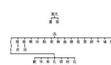 姬姓后人今何在