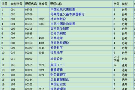 浙江自考行政管理大专考几门