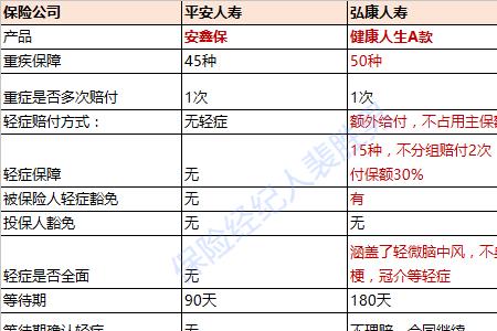 平安安鑫保18II两全保险靠谱吗