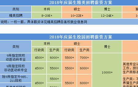 牧原污水处理运营岗位累吗