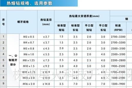 钻头能承受的转速