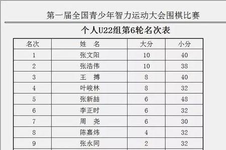 棋类复杂度排名