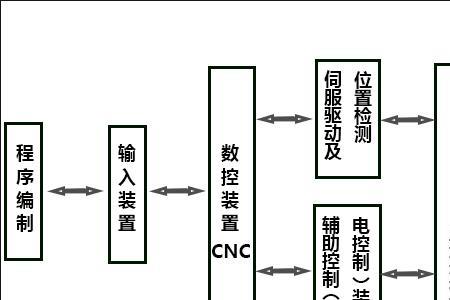 上机数控属于哪个板块