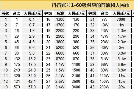 抖音等级最高的人是谁