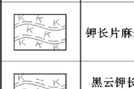 中风化花岗片麻岩的硬度