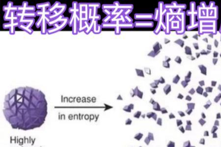 逆熵增原理