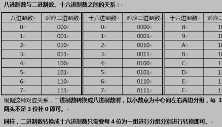 八进制13657变为二进制是多少