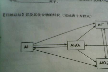 铝和氧组成的离子化合物