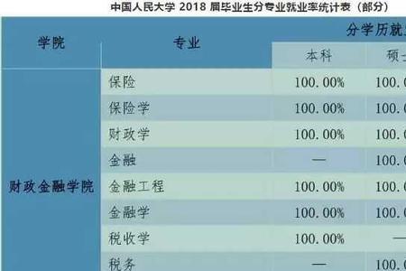 金融专硕属于金融学类吗