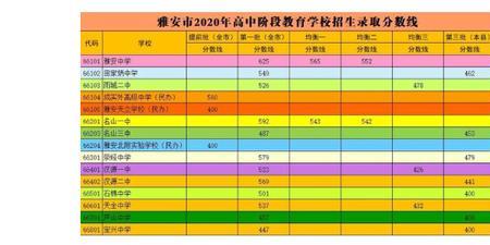 三百多分可以上高中吗