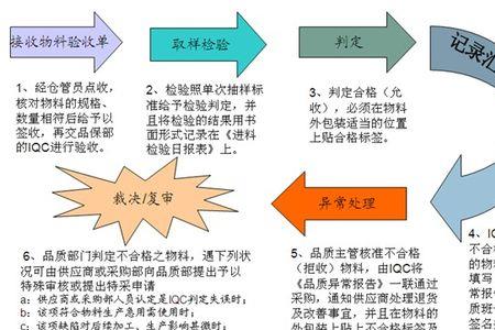 来料检验管理的八大方法