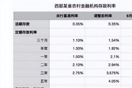 到期存款与自动转存的区别