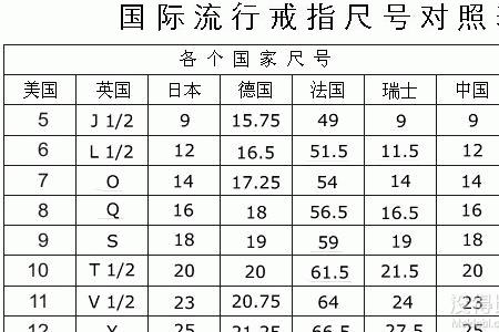 戒指us10码是多大