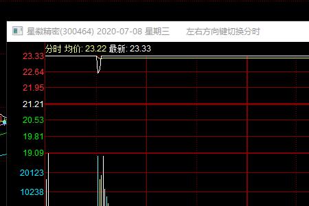 断板反包什么意思