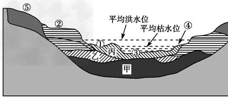 河床是啥和河谷有何区别