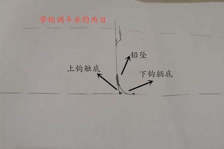 调平水钓四目怎么样