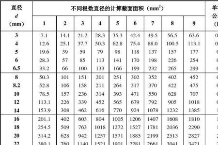 钢筋配比计算公式