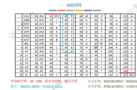 信息交换码表的功能