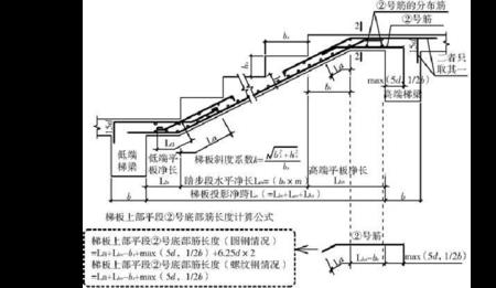 板式楼梯分布筋构造要求