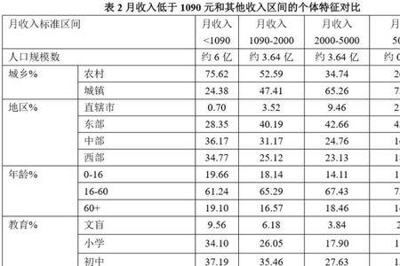 700元什么意思