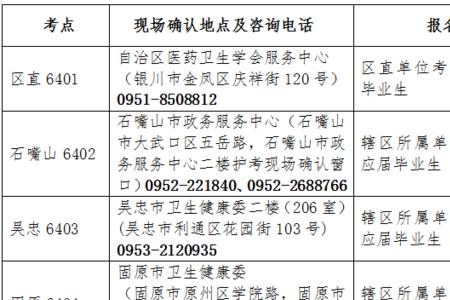 22年河北护资现场确认时间