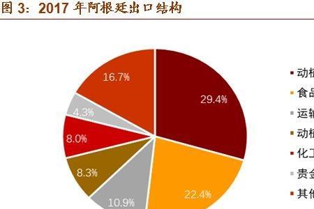 阿根廷为什么不发展工业