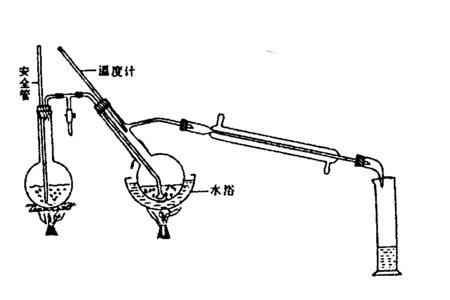 如何判断水蒸气蒸馏的终点