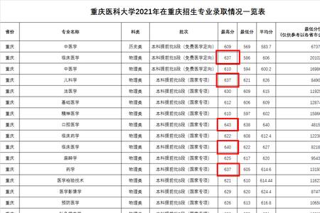 高考录取国家任务生是什么意思