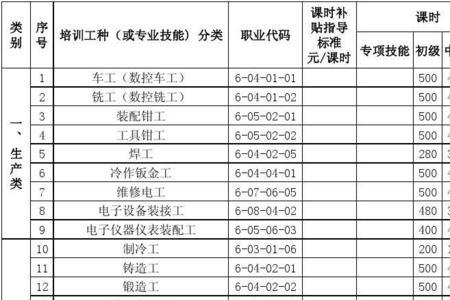 安装工种分类