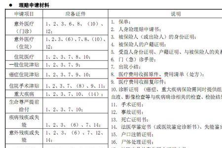 医疗费分割单是什么意思