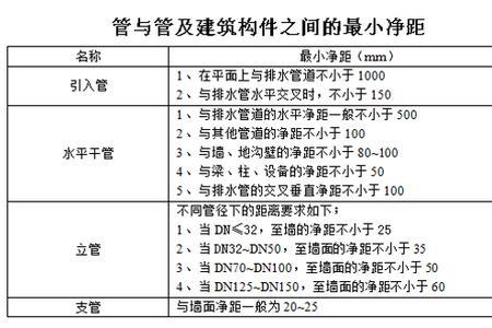 独立下水管道尺寸