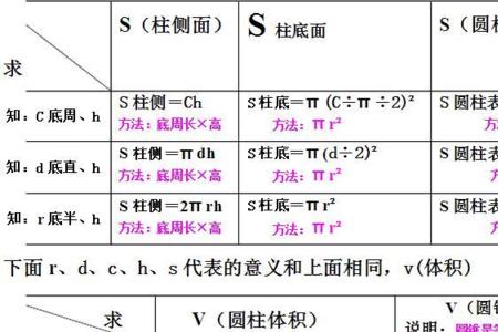 圆锥侧体积公式是什么