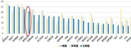 增长率为什么要加1