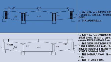 箱梁边跨中跨怎么区分