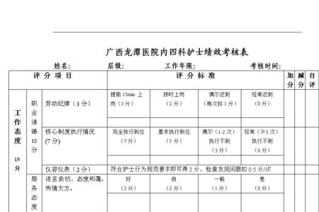 护士定期考核是干嘛的