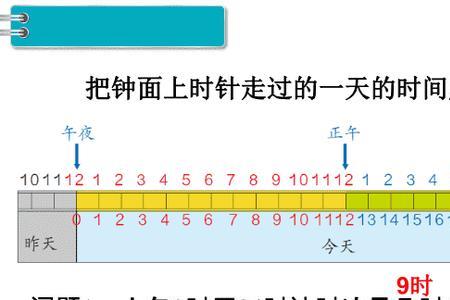 24学时指的是多长时间