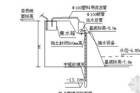 真空井点降水原理