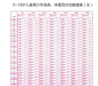 13周岁9个月标准身高