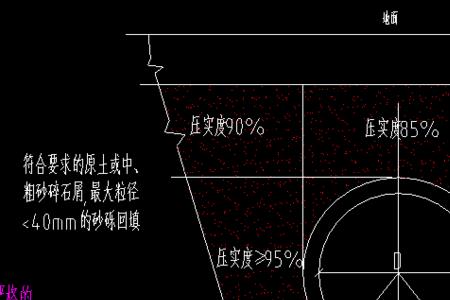 给水管周围的回填砂层厚度要求