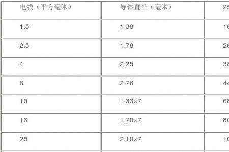 铜线铝线平方与电流对照表