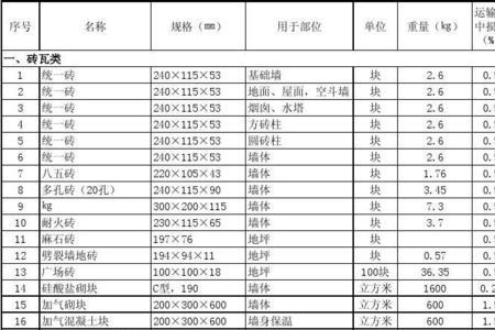 材料合同用不用算损耗