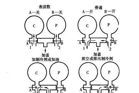 发动机大气压力多少正常