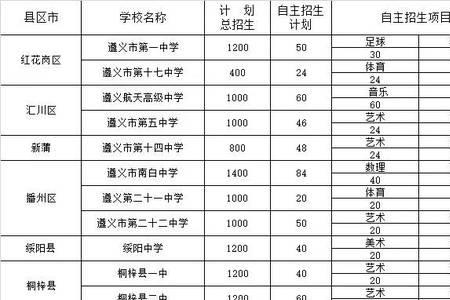 遵义中考600分是什么概念