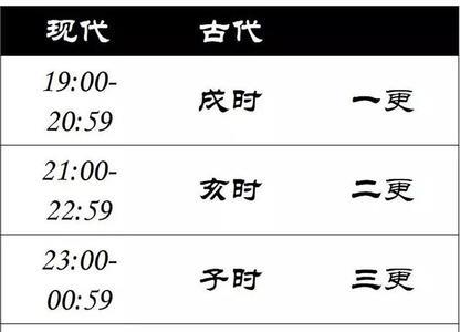 古代分钟叫法对照表