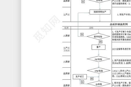 驻厂品质控制流程