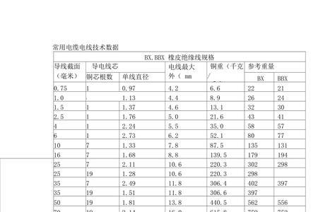 导体截面积什么意思