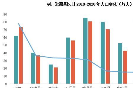 2010年济南市出生人口